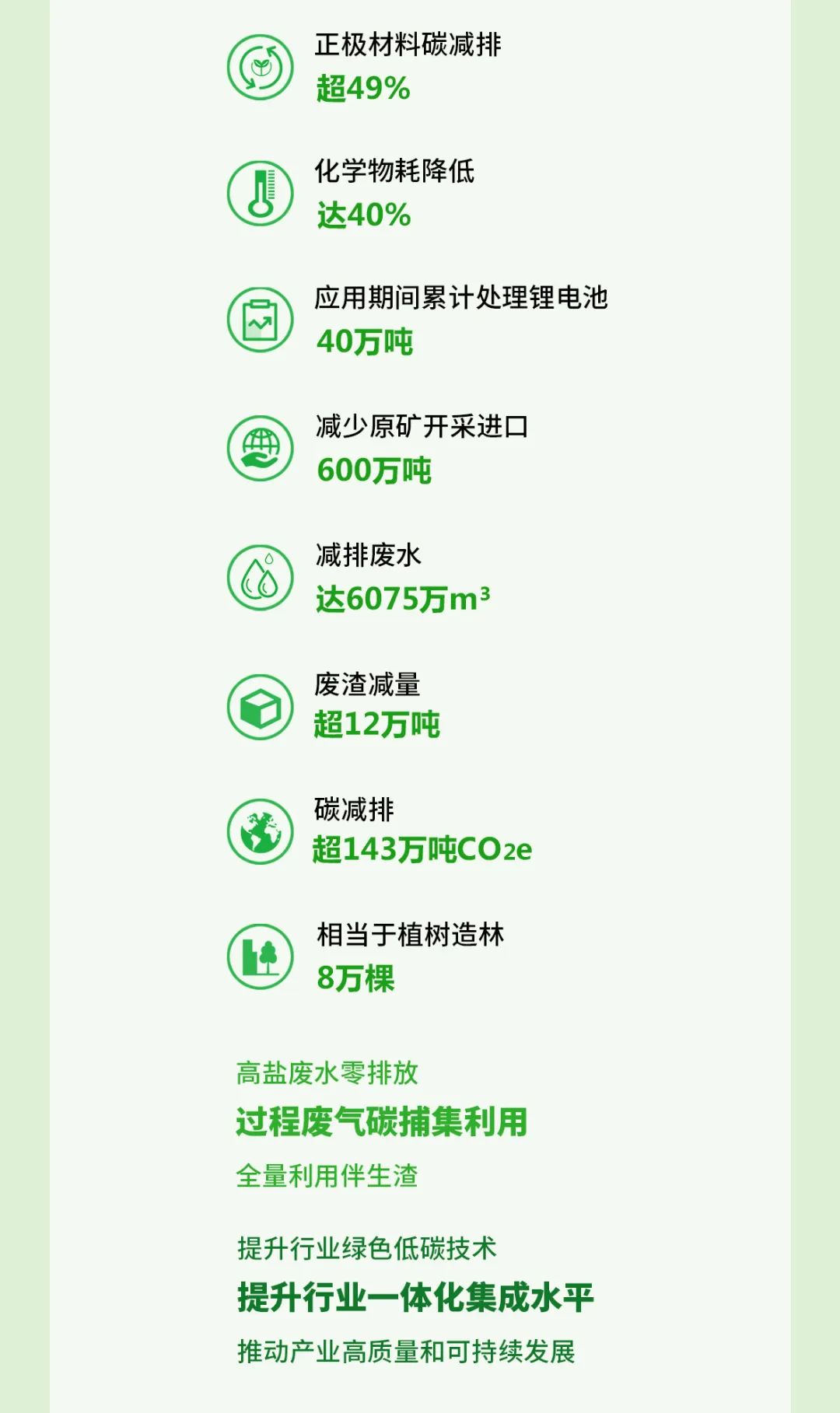 引领绿色手艺立异，，，，豪门国际官网循环再获殊荣-全球电池定向循环向导者