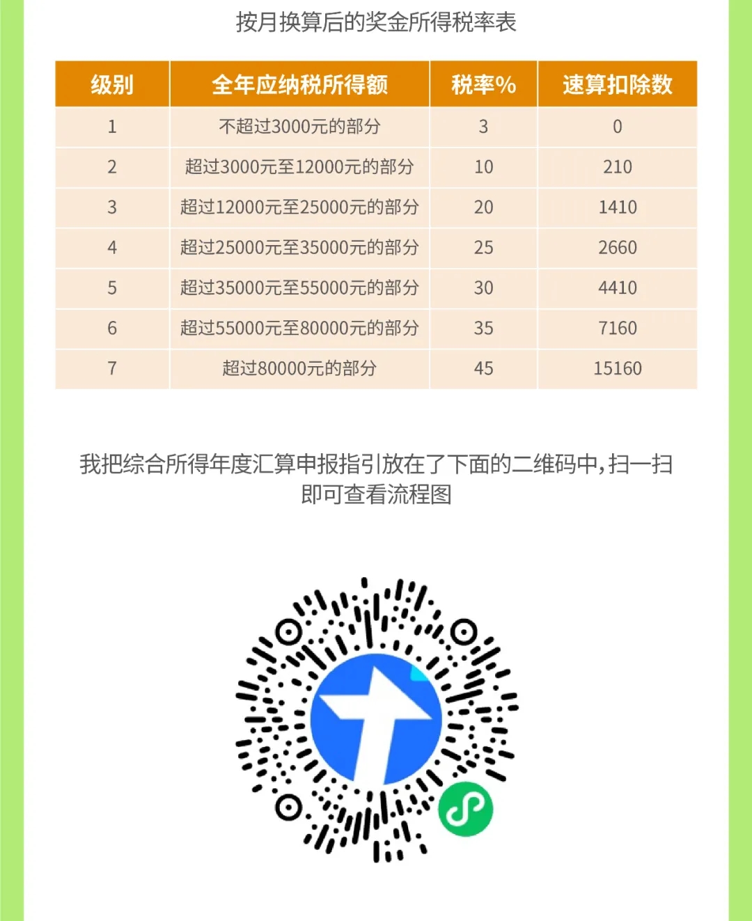 【小邦讲个税④】汇算清缴知几多？？？小邦带你来知晓-全球电池定向循环向导者
