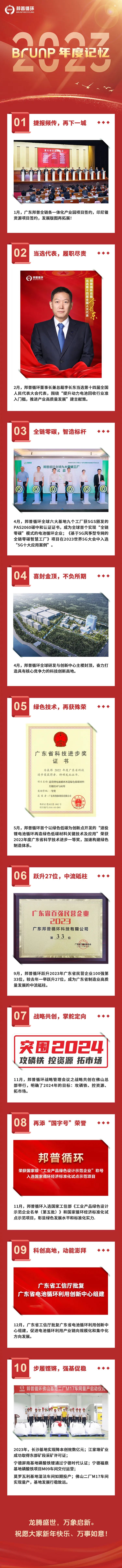 20240101-2023，，，，，豪门国际官网年度影象.jpg
